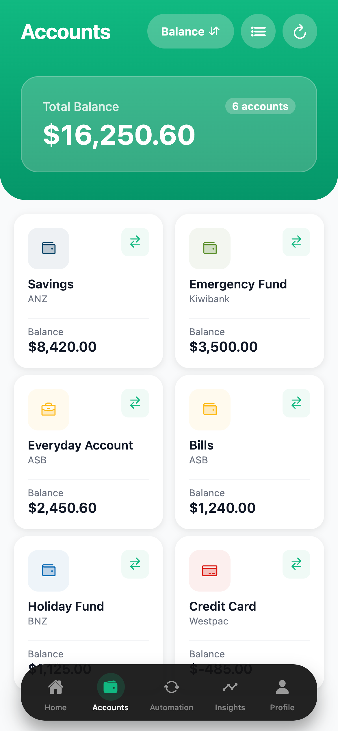 PayDay accounts screen showing 6 connected NZ bank accounts with live balances